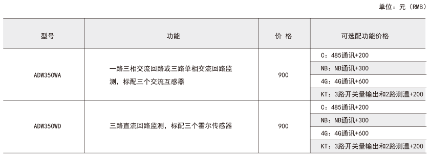 ˷Ϸ187pt(й)Ψһٷվ