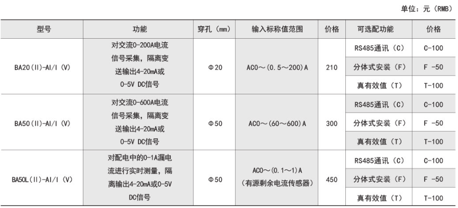 ˷Ϸ187pt(й)Ψһٷվ