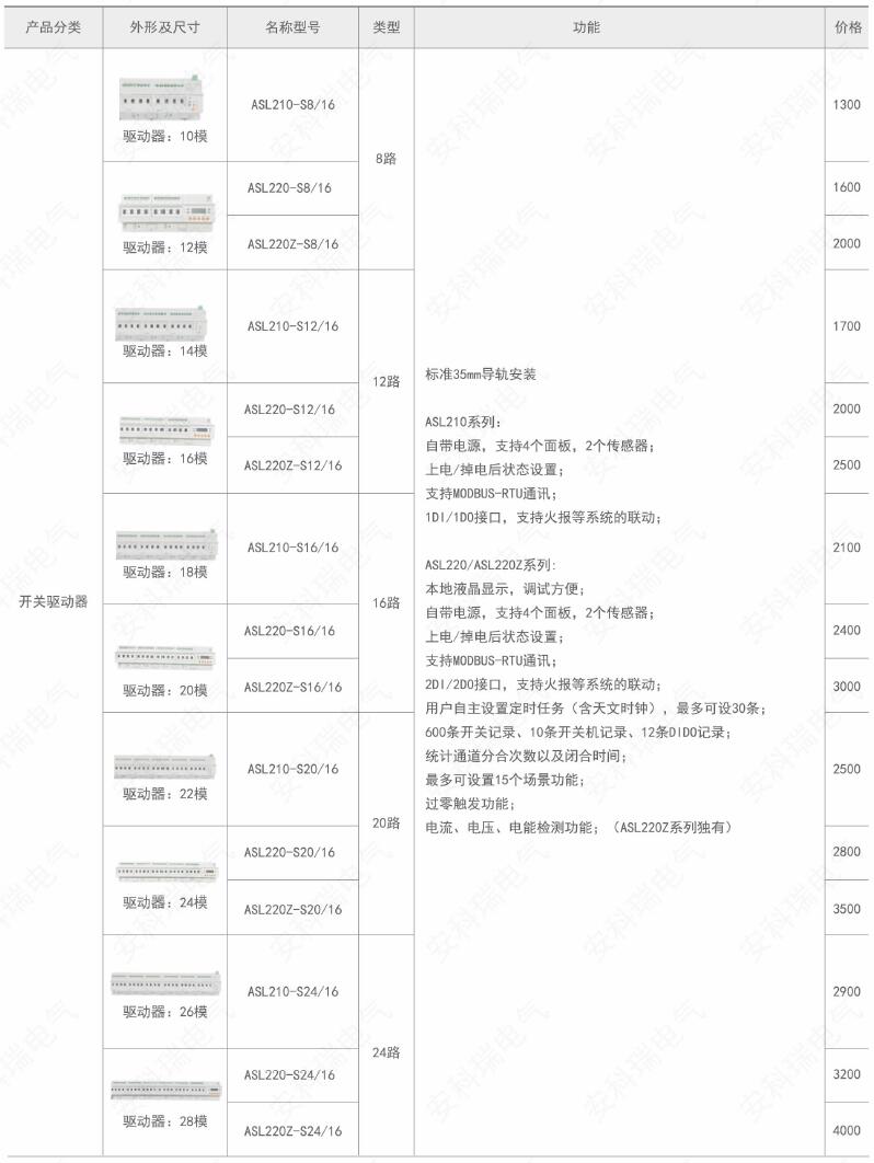 ˷Ϸ187pt(й)Ψһٷվ