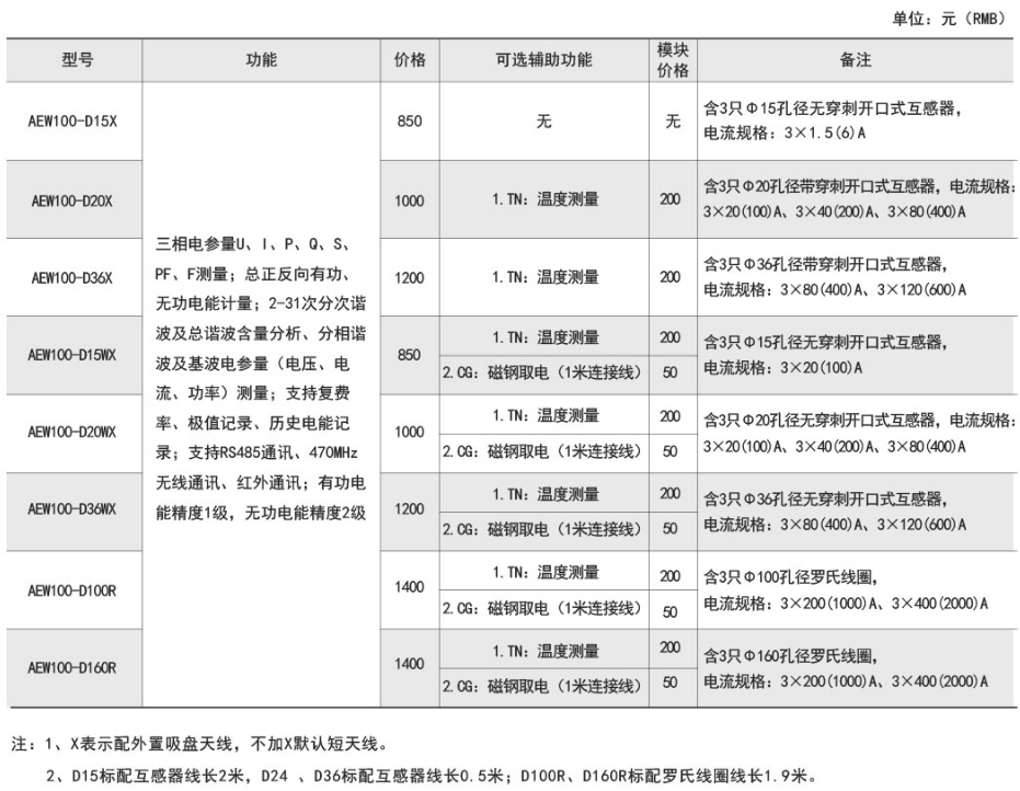 ˷Ϸ187pt(й)Ψһٷվ