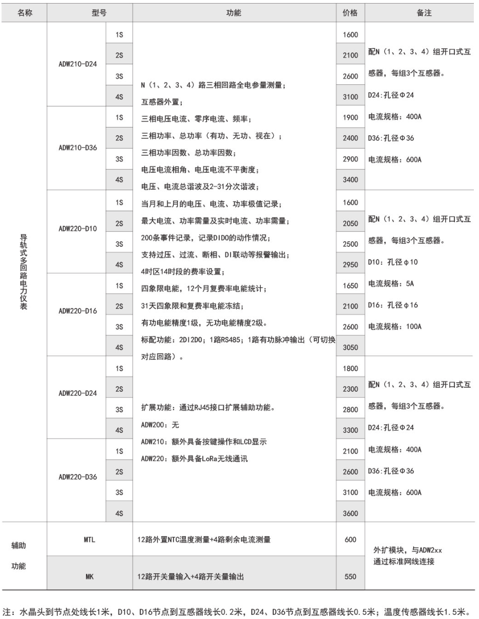 ˷Ϸ187pt(й)Ψһٷվ