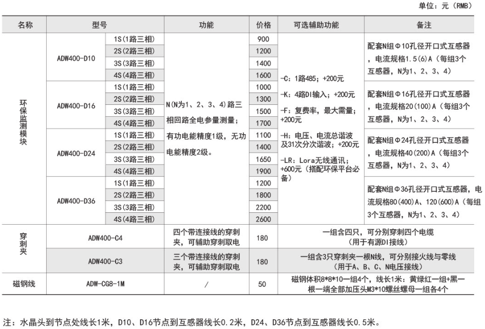 ˷Ϸ187pt(й)Ψһٷվ