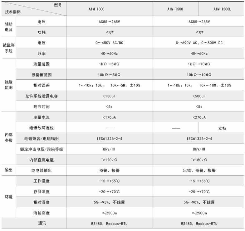 ˷Ϸ187pt(й)Ψһٷվ