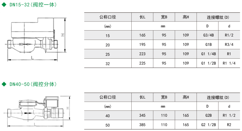 ˷Ϸ187pt(й)Ψһٷվ