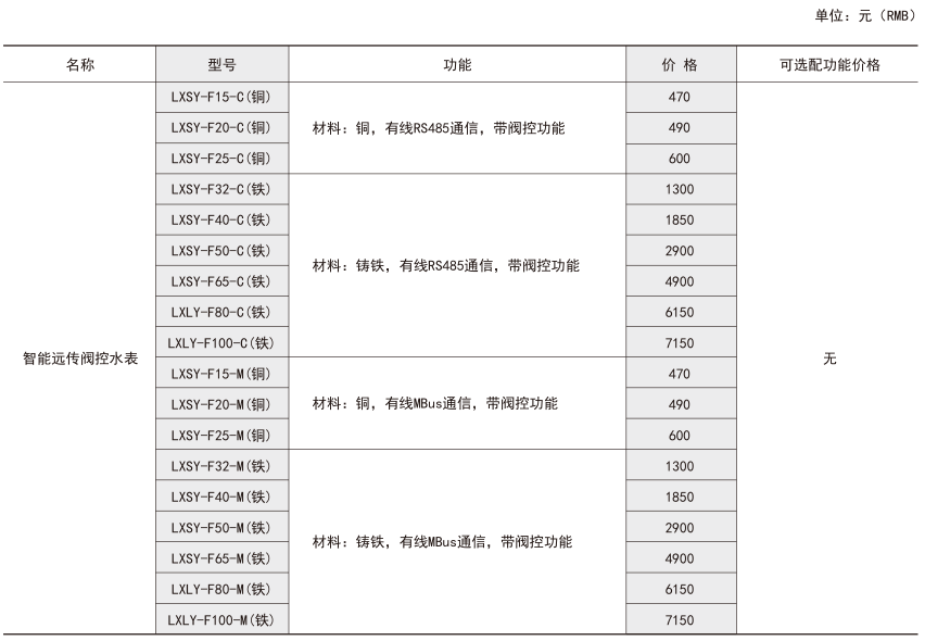 ˷Ϸ187pt(й)Ψһٷվ