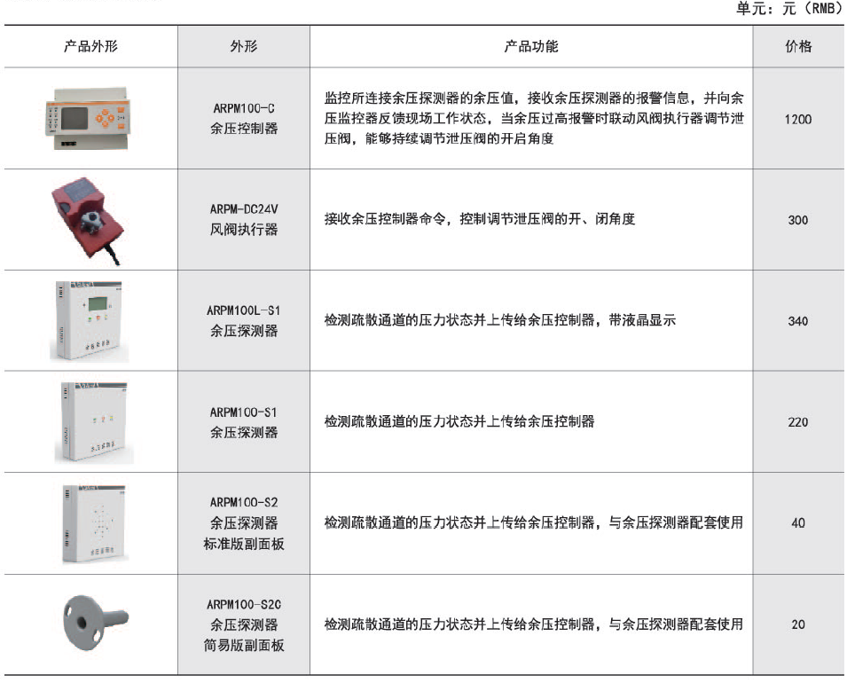 ˷Ϸ187pt(й)Ψһٷվ