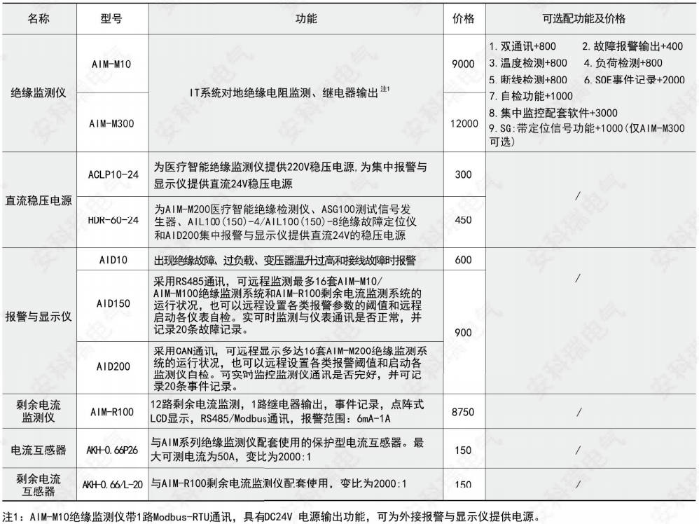 ˷Ϸ187pt(й)Ψһٷվ